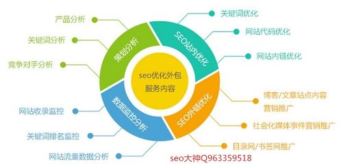 為什么企業(yè)需要建設(shè)營銷型網(wǎng)站而非簡單套用模板